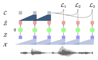 Header image for vq-wav2vec: Self-Supervised Learning of Discrete Speech Representations