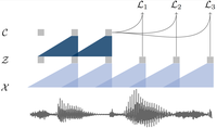 Header image for wav2vec: Unsupervised Pre-training for Speech Recognition